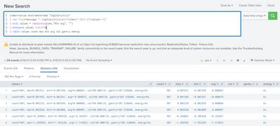 Splunk mvexpand multiple fields - Solution. somesoni2. SplunkTrust. 01-31-2017 01:53 PM. To see every field value in separate row. search here | eval temp=split (FieldA,"^") | table temp | mvexpand temp. To get the count. search here | eval temp=split (FieldA,"^") | table temp | stats count as hits by temp. View solution in original post.